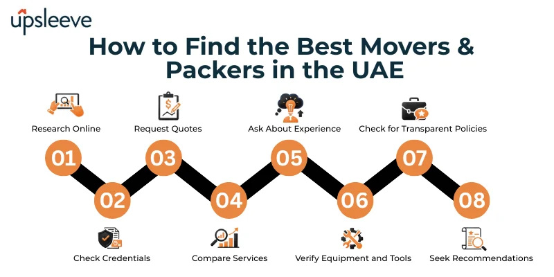 Find Professional Packers and Movers