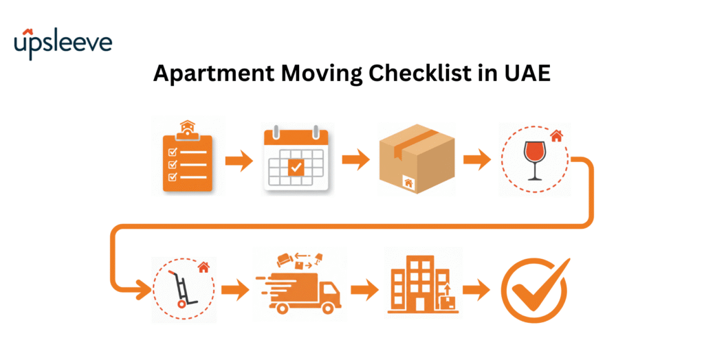 Moving out apartment checklist
