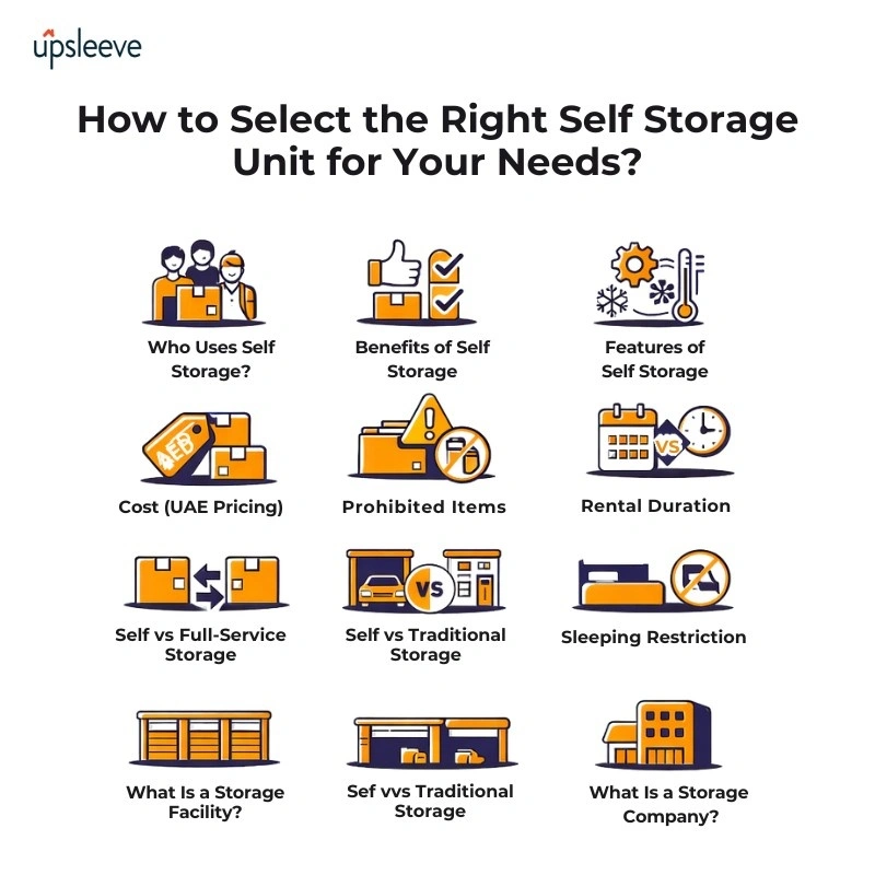 How to choose the right self storage unit based on cost, features, size, and storage needs