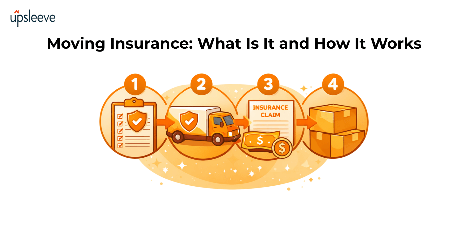 Moving insurance certificate