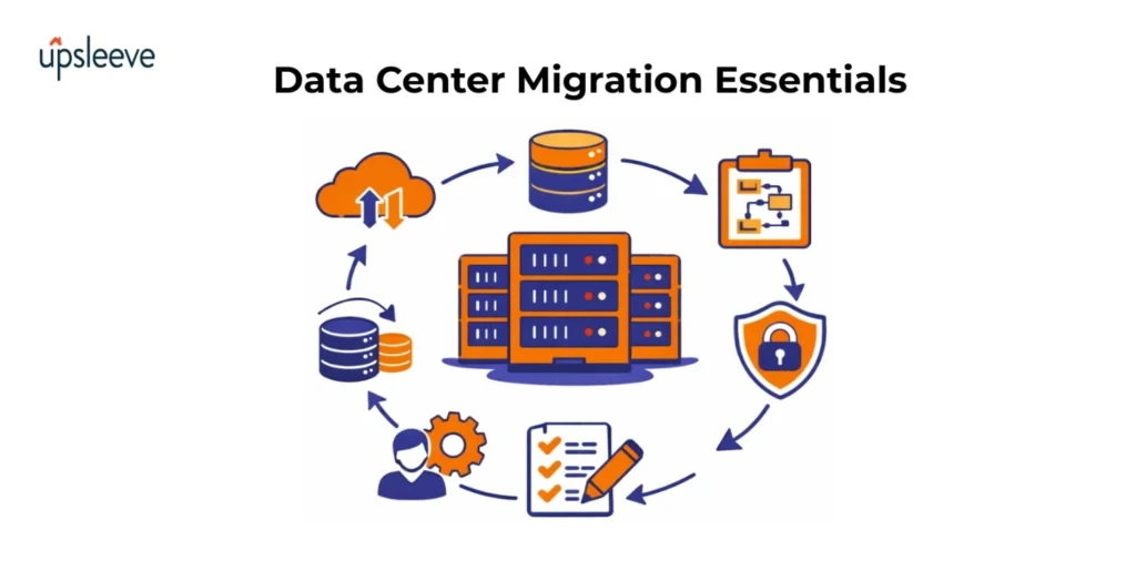 Data center migration checklist UAE
