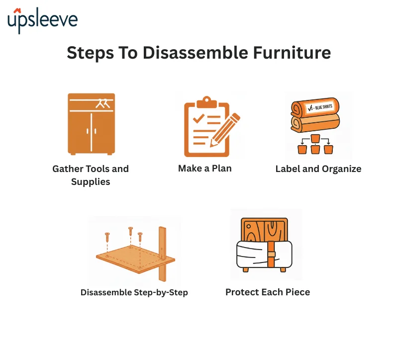 disassemble furniture when moving