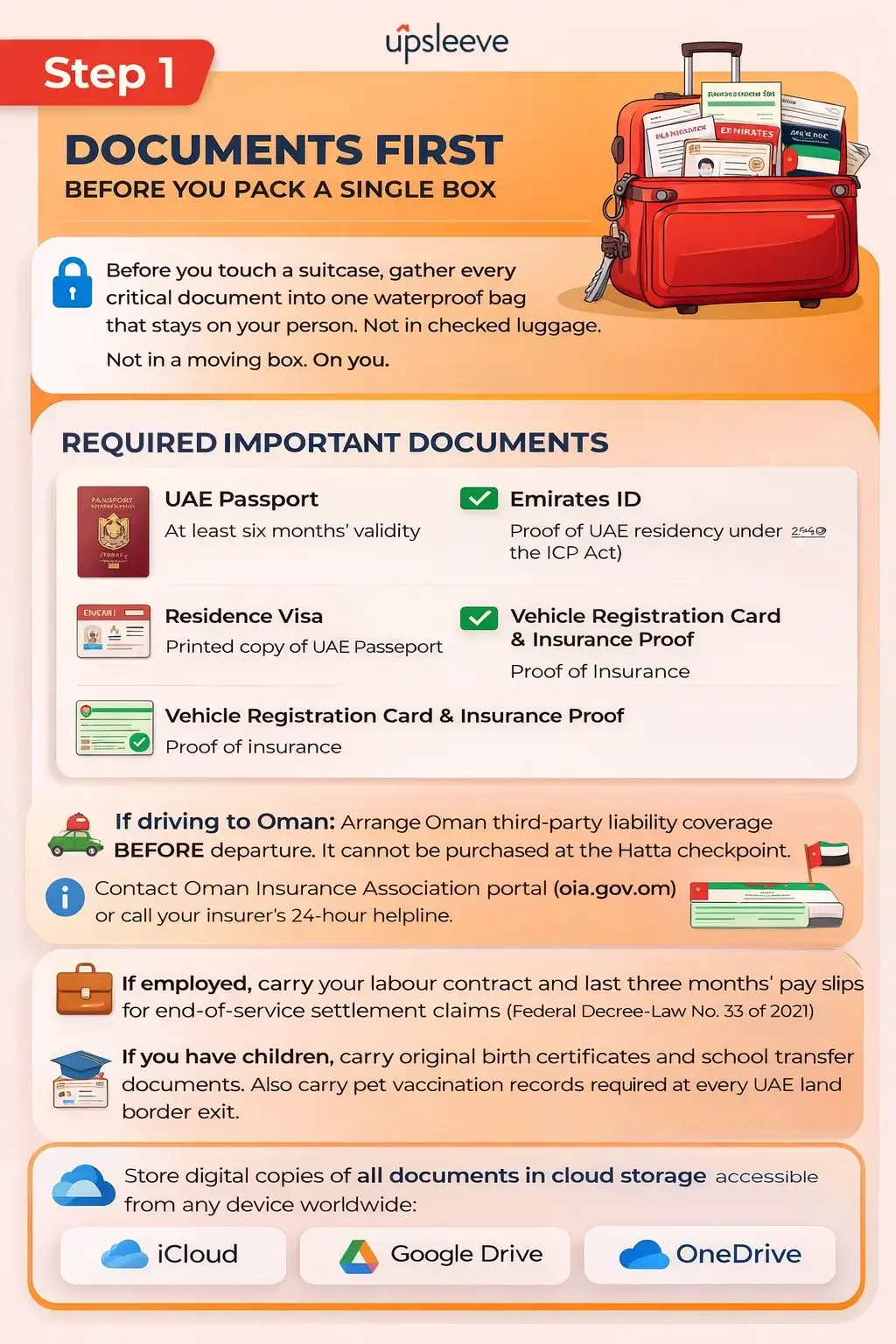 Documents Before You Pack