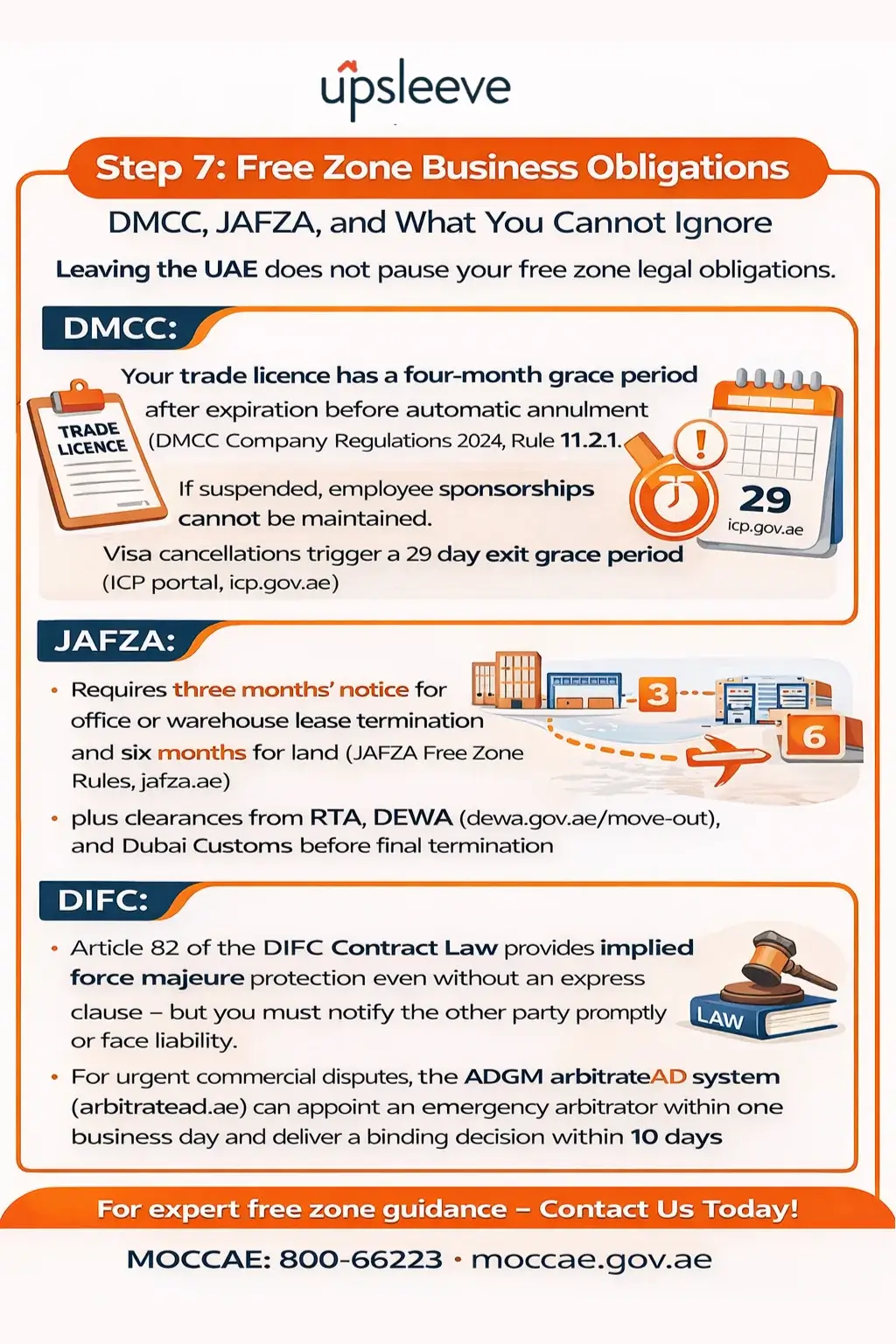 Business Obligations Leaving UAE
