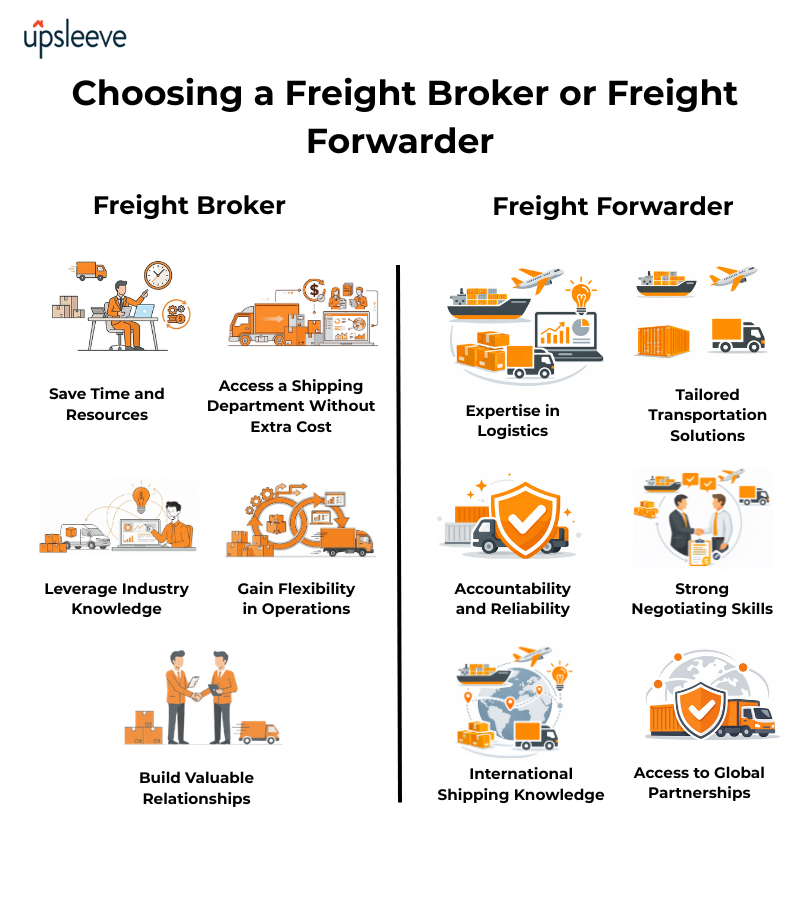 How to Choose Freight Broker or Freight Forwarder