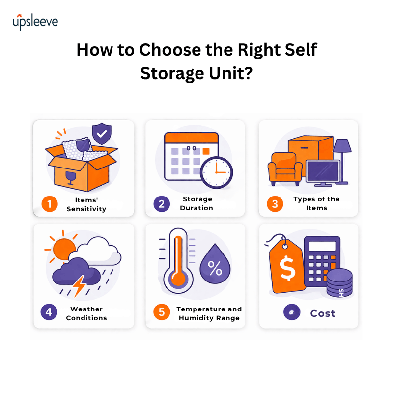 How to Choose the Right Self Storage Unit