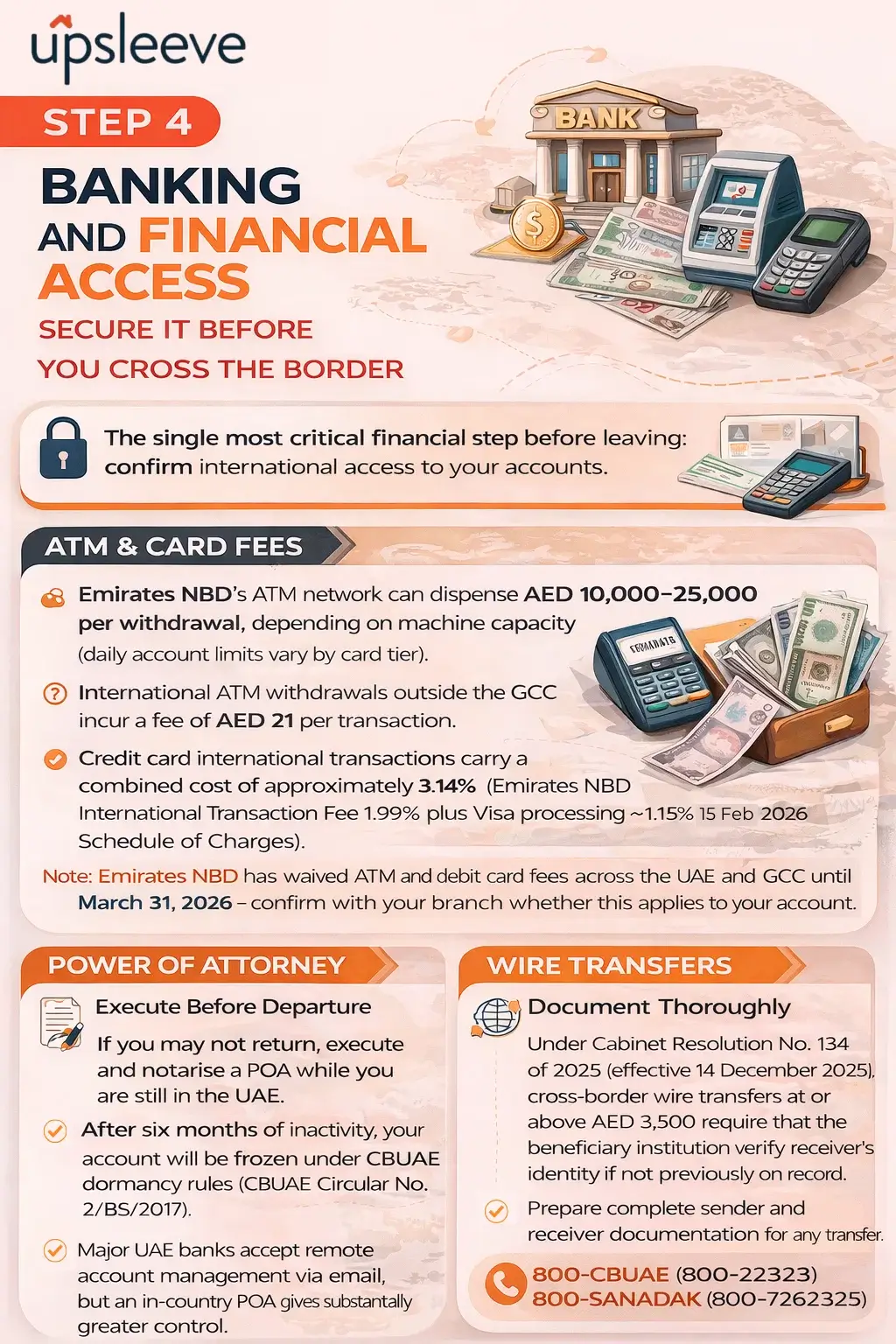 International Financial Access