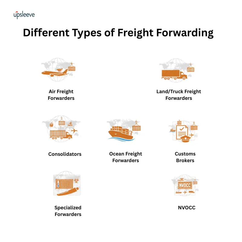 Types of Freight Forwarder Services