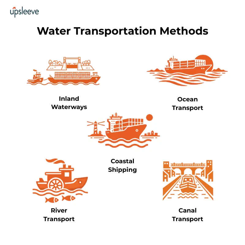 Advantages of water transportation
