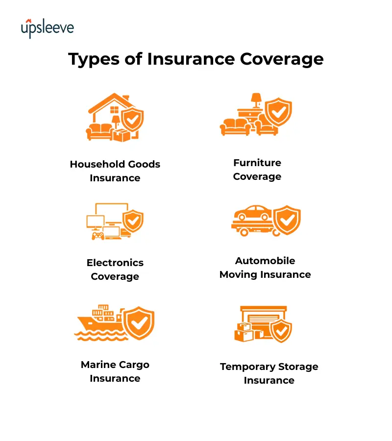 Understanding Insurance Coverage