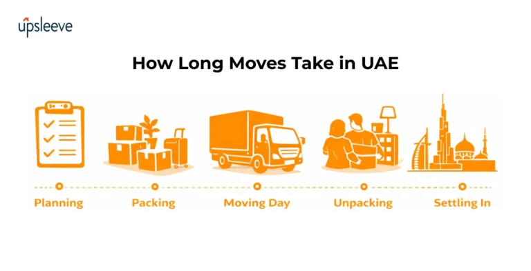 How long does it take to move to another country