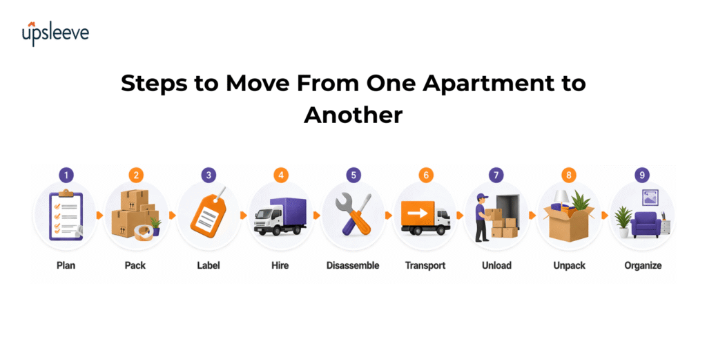 Moving from apartment to apartment in UAE