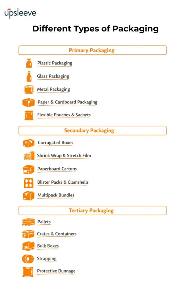 Advantages of packaging