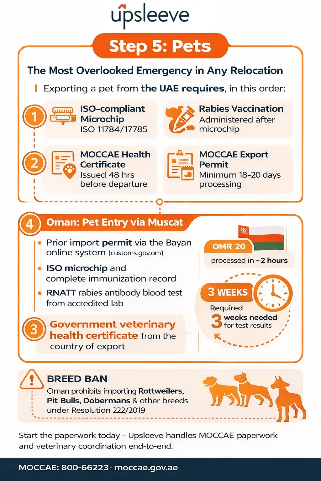 Emergency Pets Relocation