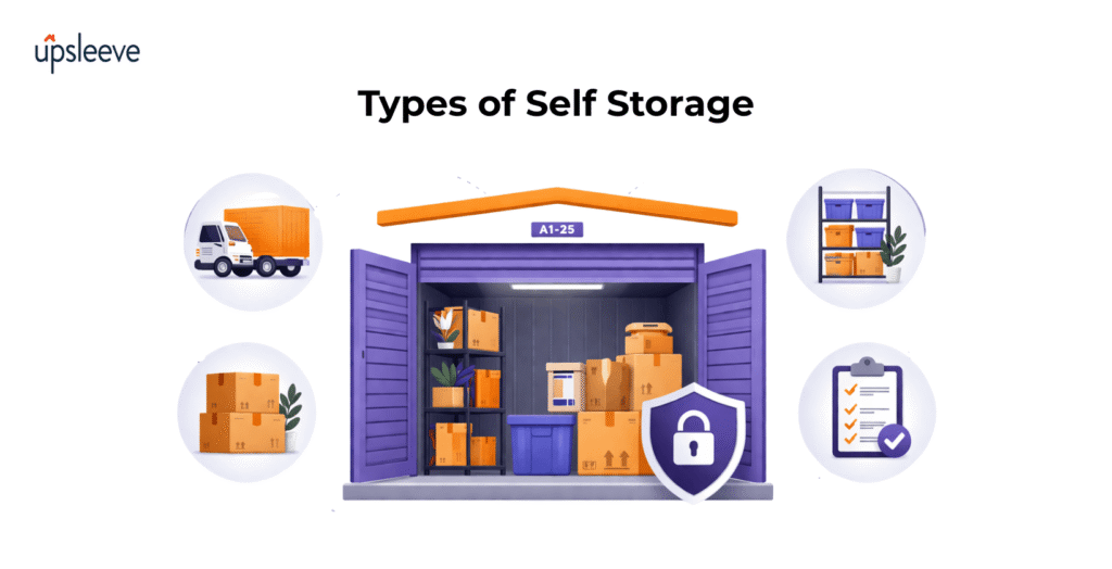 Different Self Storage Types