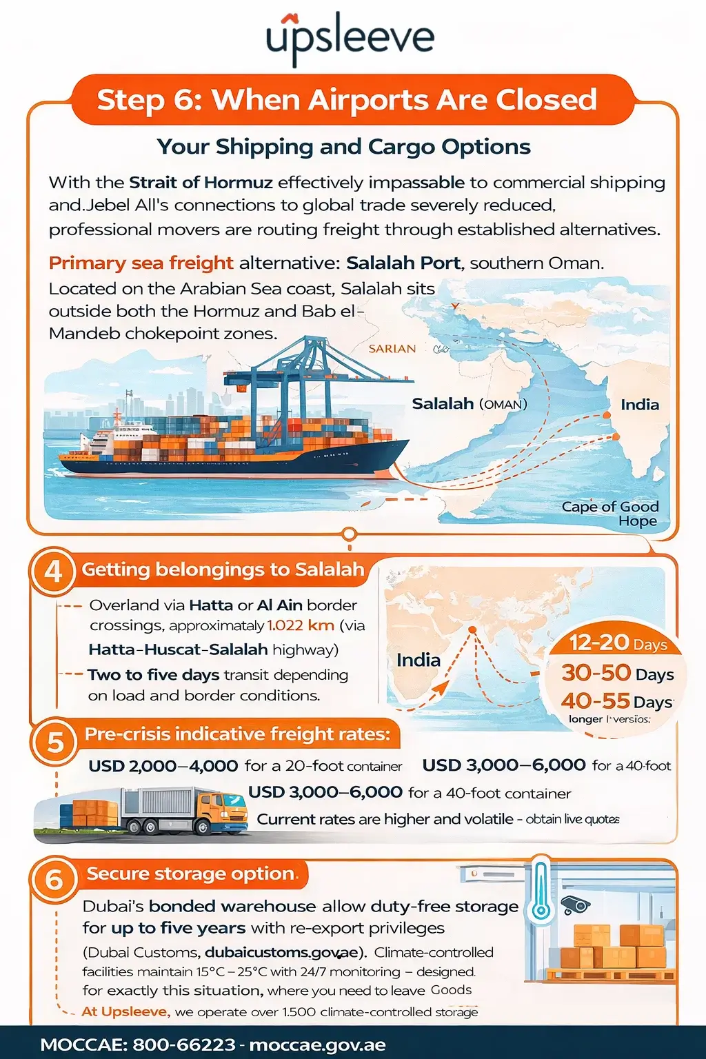 Shipping When Airports Closed