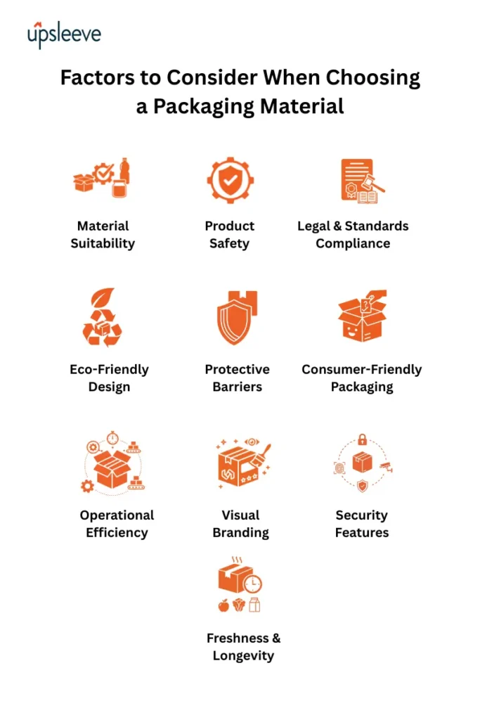 Eco-Friendly Packaging Materials