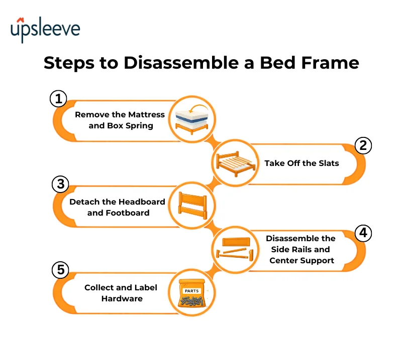 Bed Frame Dismantling