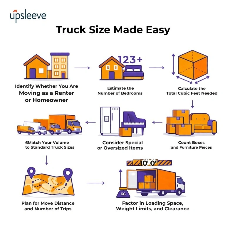 what size moving truck do i need in uae for home move and furniture transport guide