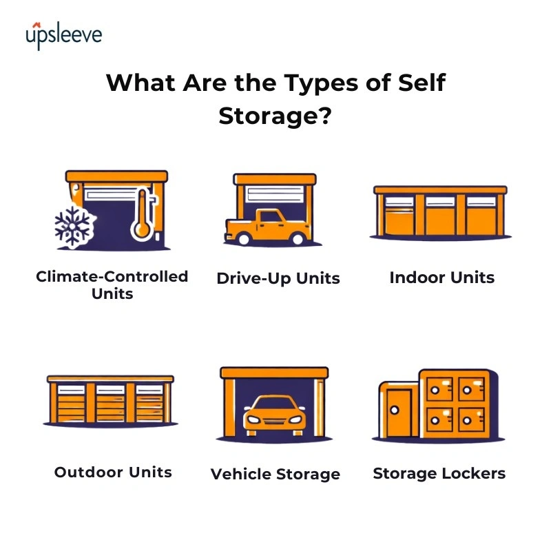 Different types of self storage units including climate controlled, indoor, outdoor, drive-up, and vehicle storage