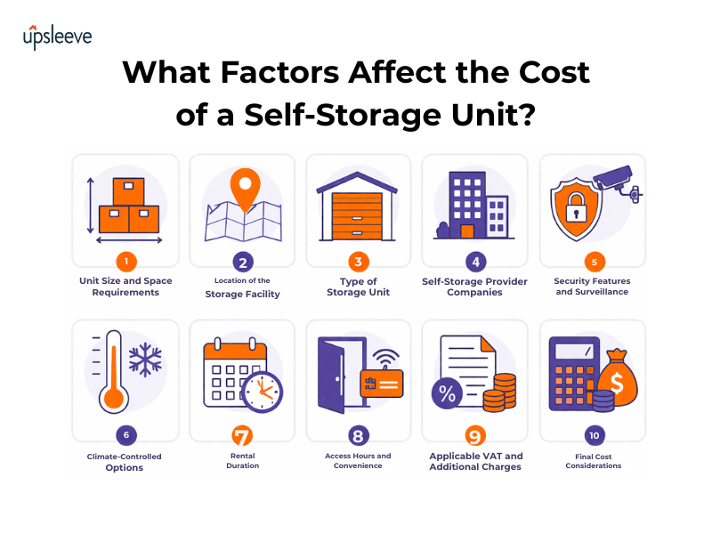 What Factors Affect the Cost of a Self Storage Unit
