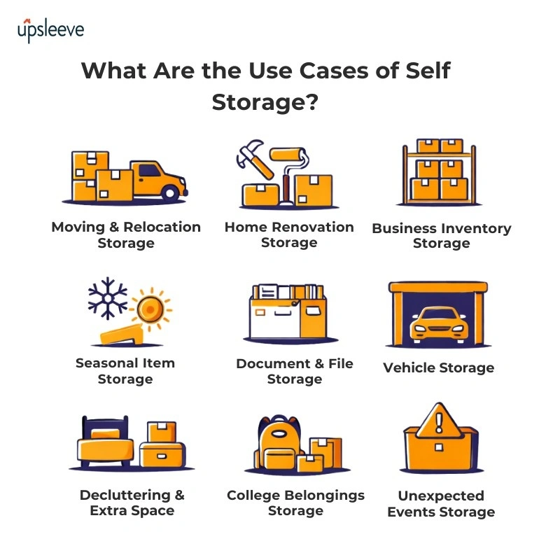 Self storage use cases including moving storage, business inventory, seasonal storage, and vehicle storage solutions in UAE